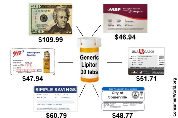 Costco Meds Usually Cheaper Than Even Drug Discount Cards - Connecticut ...