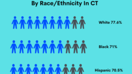 Targeting Disparities In Colorectal Cancer Screening For Minorities